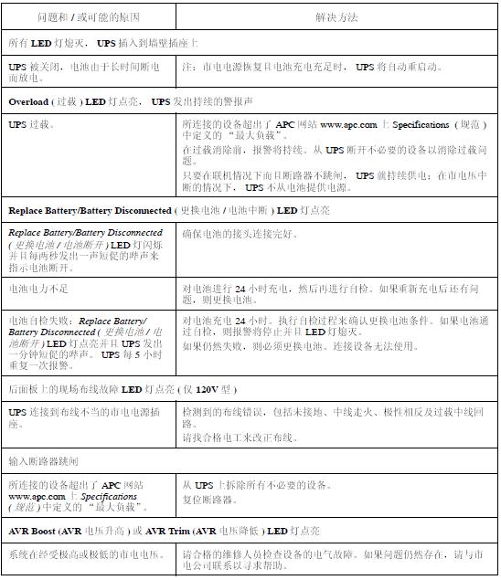 APC UPS���Ͻ�Q